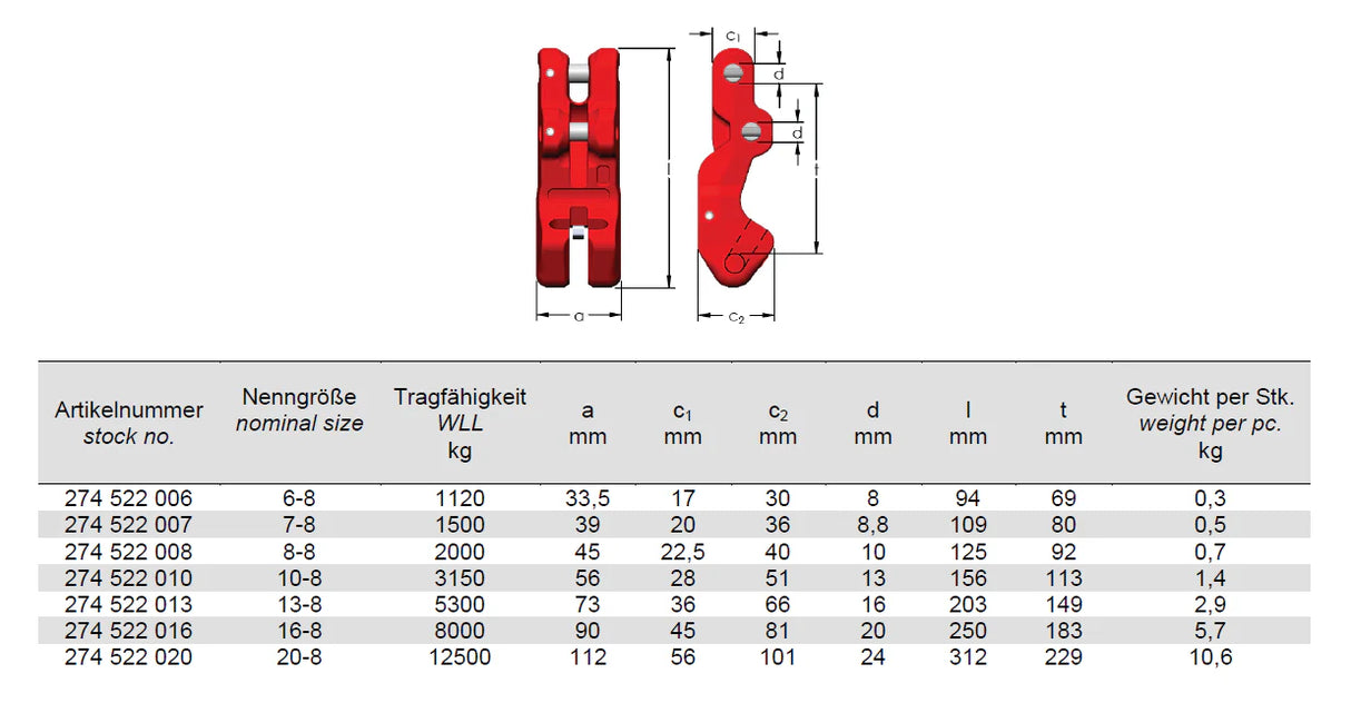 EKH pazur skracający z zabezpieczeniem
