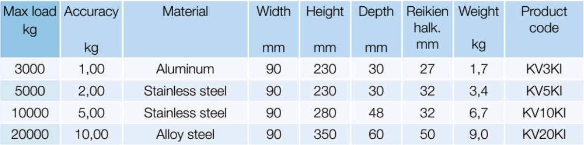 Cyfrowa waga dźwigowa / Cyfrowy wskaźnik obciążenia