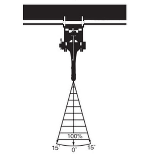Uchwyt klamrowy do przenoszenia profili stalowych IPTKU/D - CROSBY