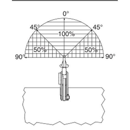 Uchwyt przegubowy do podnoszenia pionowego IPU10J - CROSBY - większy otwór szczęk
