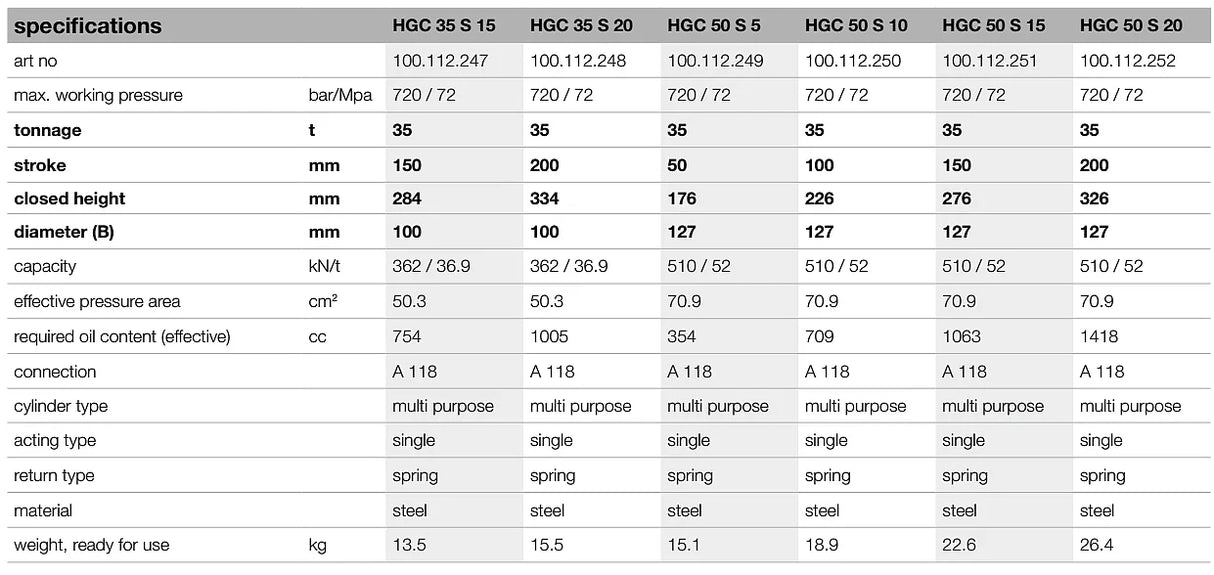 Wielofunkcyjne siłowniki hydrauliczne HGC S HOLMATRO z powrotem sprężynowym