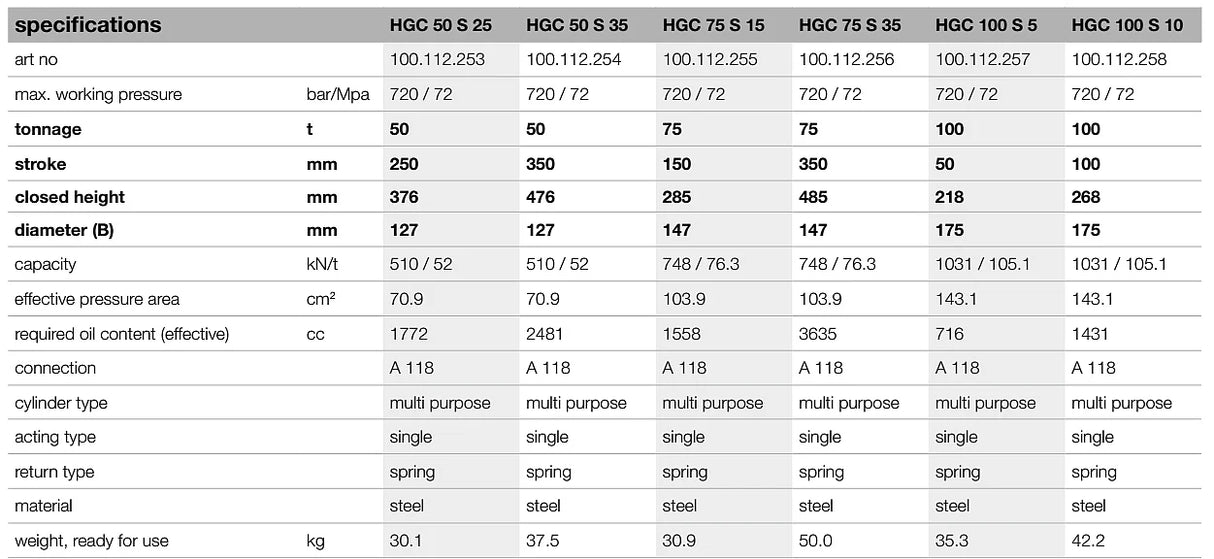 Wielofunkcyjne siłowniki hydrauliczne HGC S HOLMATRO z powrotem sprężynowym