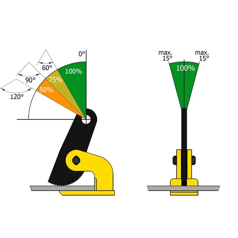Uchwyt do podnoszenia w poziomie, FORANKRA