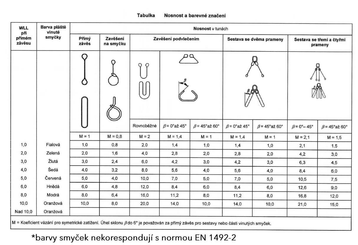 Zaweisie wężowe Extreema(r) EXS nośność 3000kg, średnica 9mm żółta