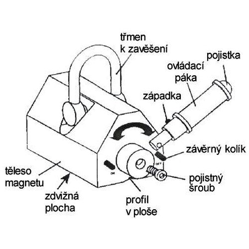Uchwyt magnetyczny do podnoszenia PML