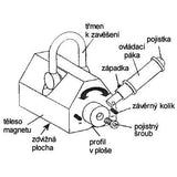 Uchwyt magnetyczny do podnoszenia PML