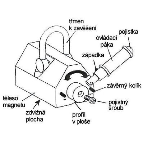 Uchwyt magnetyczny do podnoszenia PML