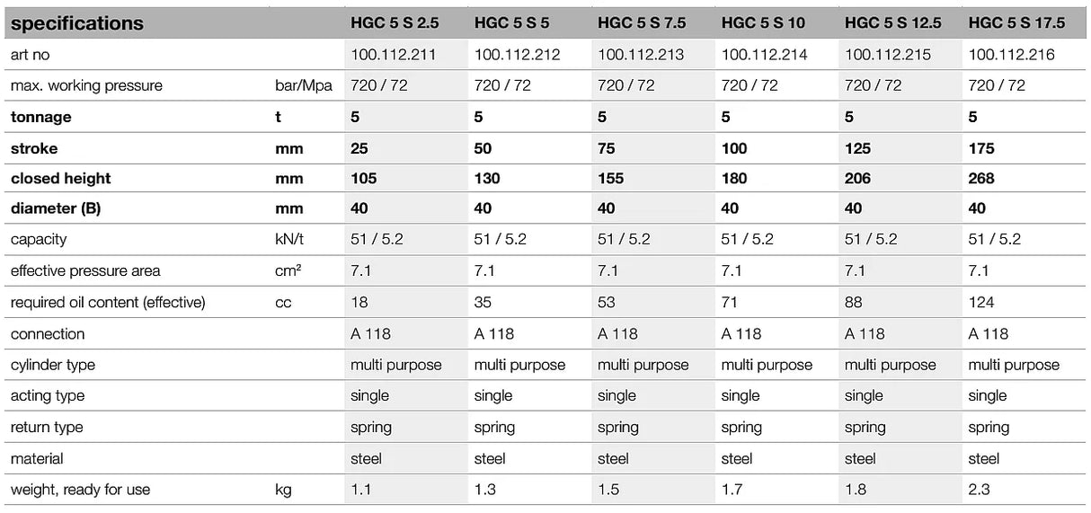 Wielofunkcyjne siłowniki hydrauliczne HGC S HOLMATRO z powrotem sprężynowym