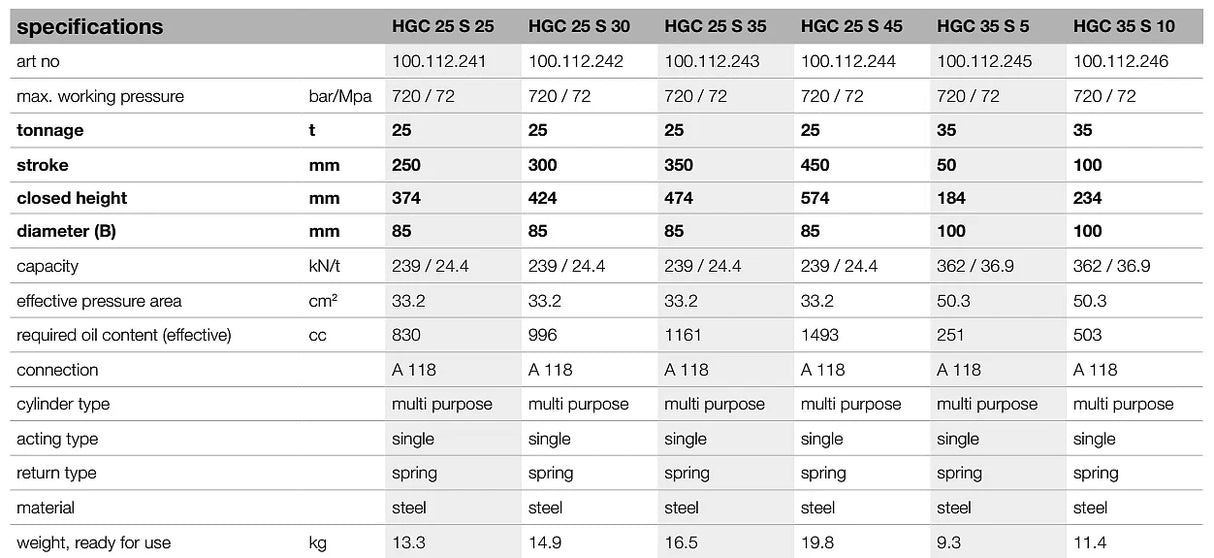 Wielofunkcyjne siłowniki hydrauliczne HGC S HOLMATRO z powrotem sprężynowym